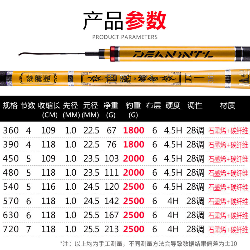 鱼饵批发：行业动态与趋势